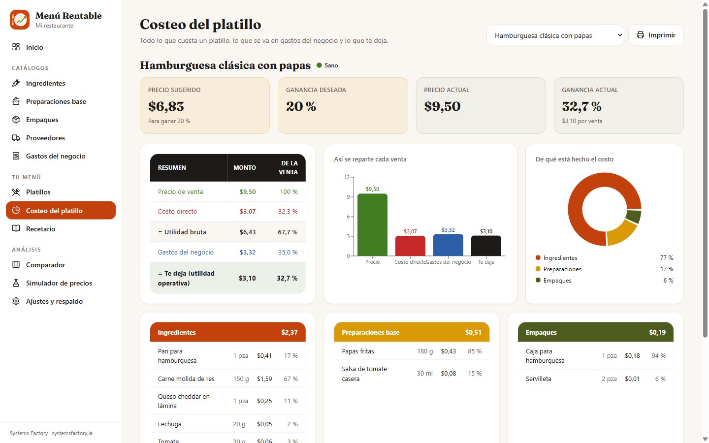 La ficha de costeo de cada platillo