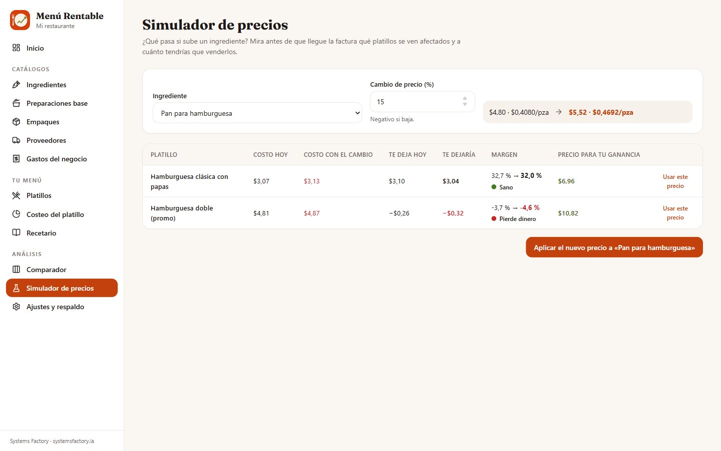 El simulador de precios